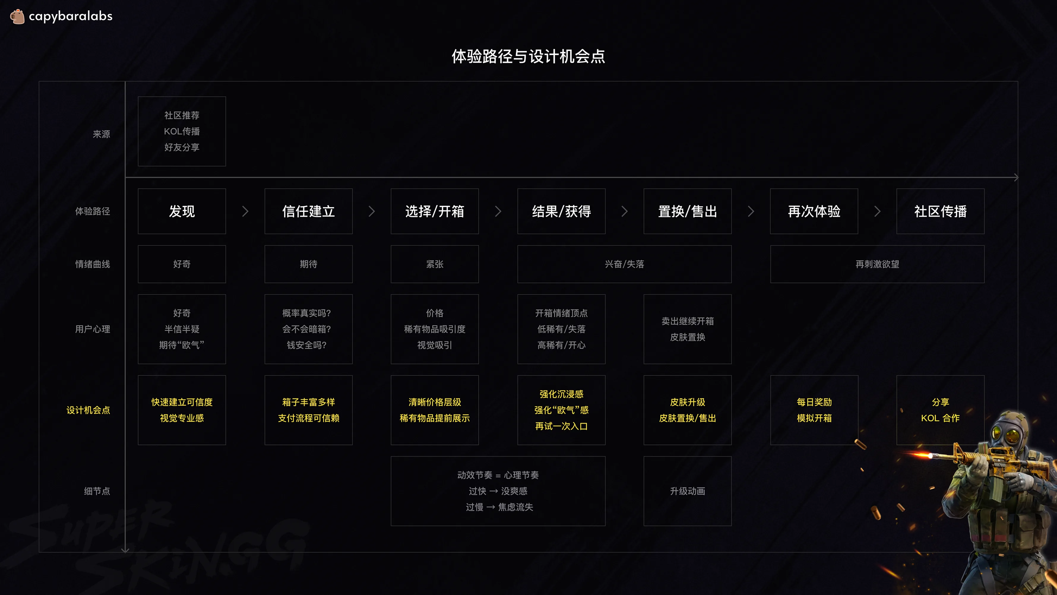 SuperSkin.GG screen 3